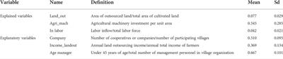 Efficiency measures and influencing factors for rural land outsourcing: Evidence from China, 2003–2015